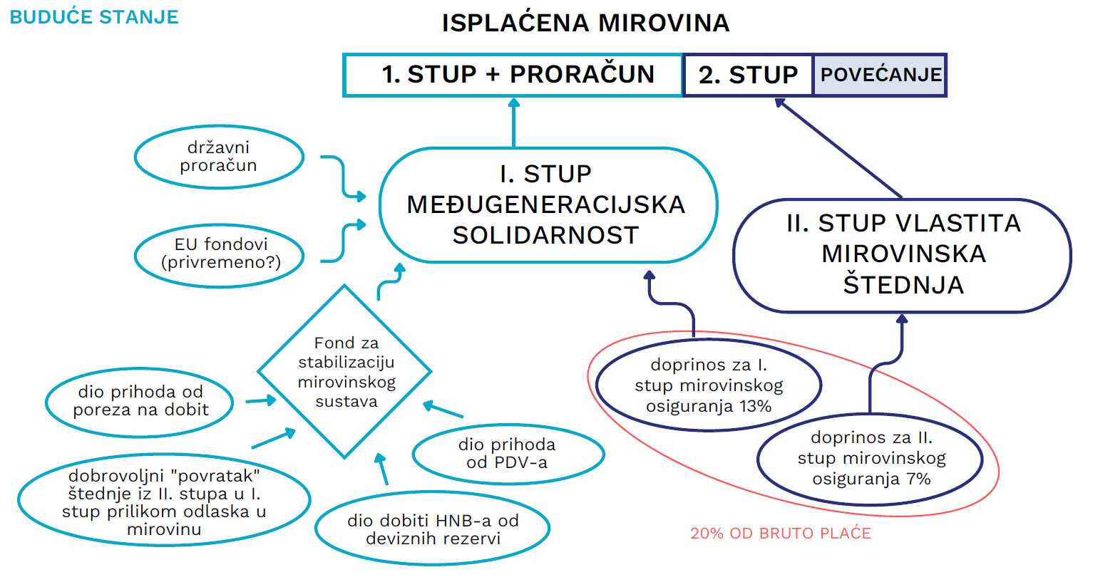 FOKUSOVA MIROVINSKA REFORMA