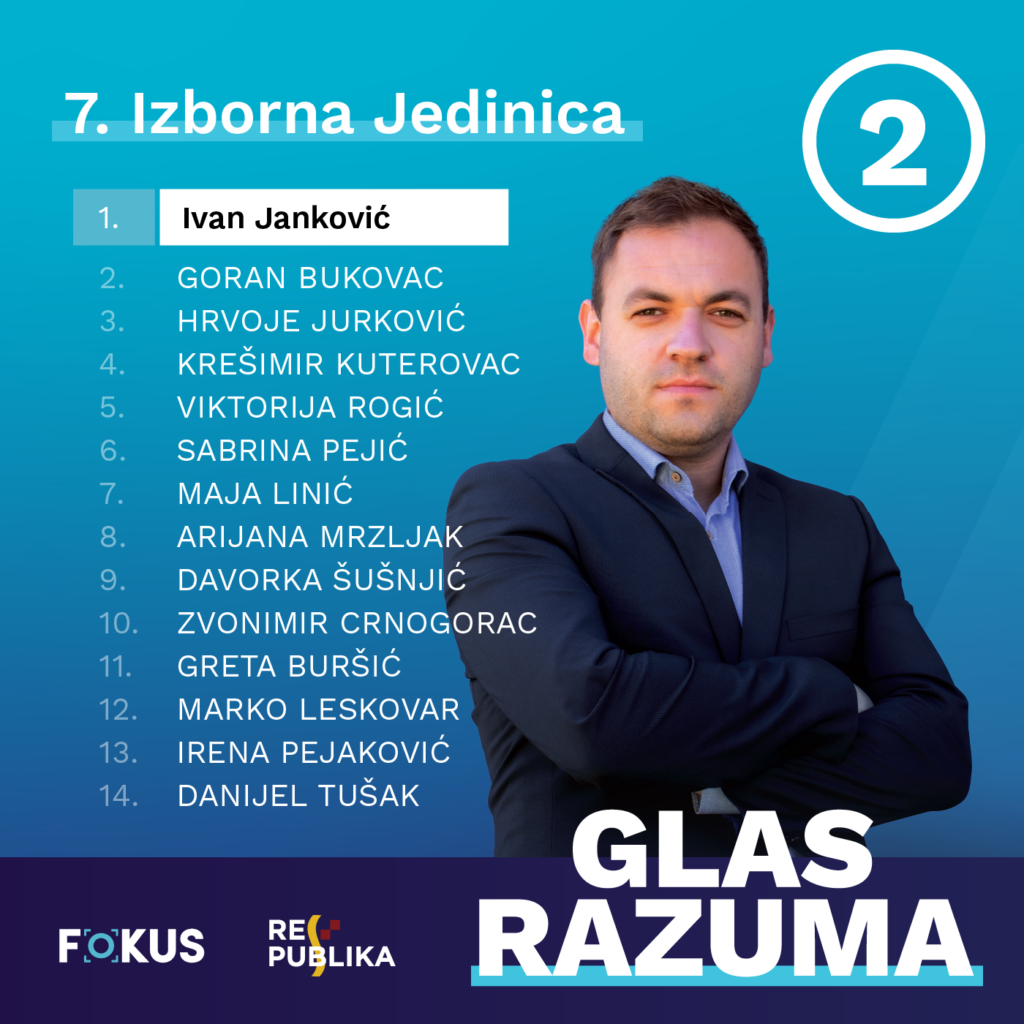 Lista za VII. izbornu jedinicu koalicije Fokus - Republika