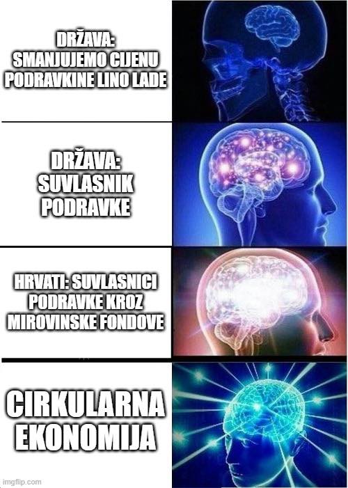 Ograničavanje cijena nije politika nego iluzija